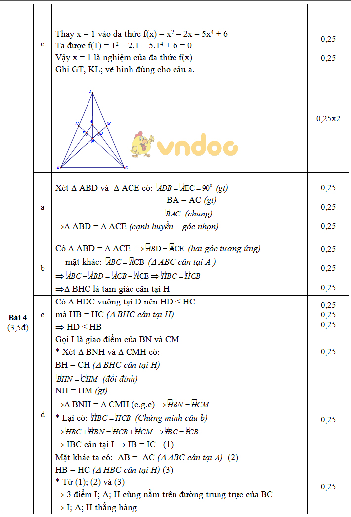 Đề KSCL học kì 2 lớp 7 môn Toán Phòng GD&ĐT huyện Vĩnh Bảo năm học 2017 - 2018