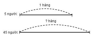 Giải vở bài tập Toán 3 đáp án câu 3