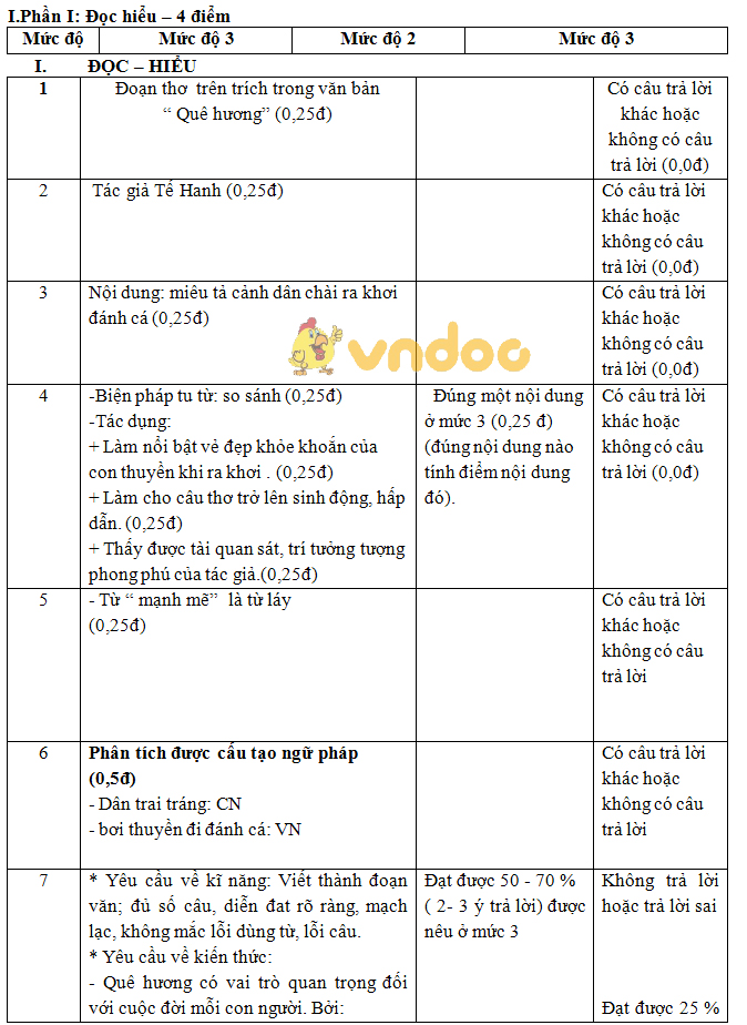 Đề kiểm tra học kì 2 lớp 8 môn Ngữ văn trường THCS Lê Khắc Cẩn, An Lão năm học 2017 - 2018