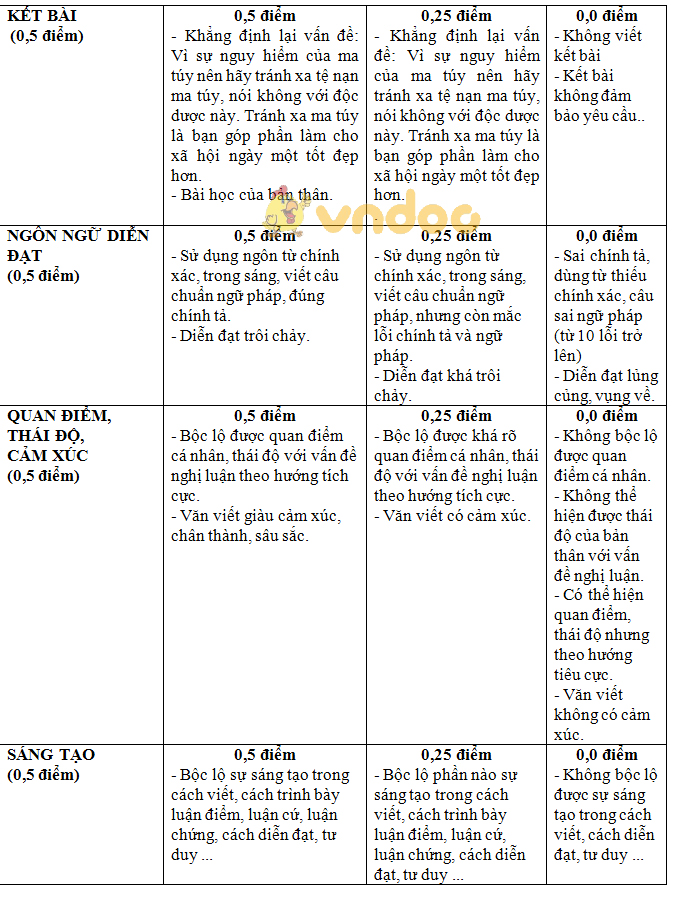 Đề kiểm tra học kì 2 lớp 8 môn Ngữ văn trường THCS Lê Khắc Cẩn, An Lão năm học 2017 - 2018