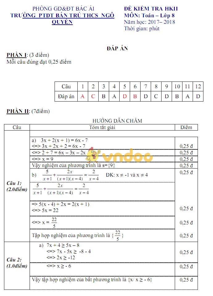 Đề kiểm tra học kì 2 lớp 8 môn Toán trường PTDT BT THCS Ngô Quyền, Bác Ái năm học 2017 - 2018