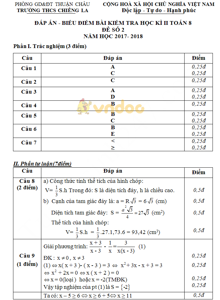 Đề kiểm tra học kì 2 lớp 8 môn Toán trường THCS Chiềng La, Thuận Châu năm học 2017 - 2018 (đề số 2)