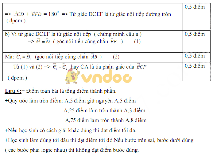 Đề kiểm tra học kì 2 lớp 9 môn Toán trường PTDT BT THCS Ngô Quyền, Bác Ái năm học 2017 - 2018