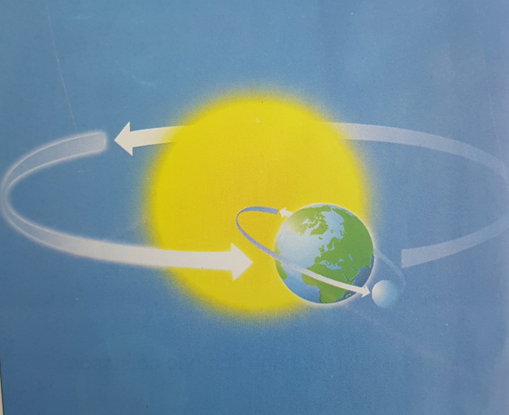 Giải bài tập SGK môn Tự nhiên xã hội 3 bài 62: Mặt Trăng là vệ tinh của Trái Đất