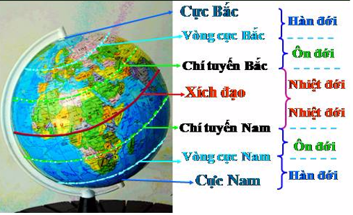 Giải bài tập SGK môn Tự nhiên xã hội 3 bài 65: Các đới khí hậu