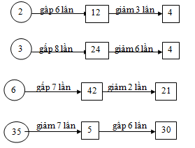 Giải vở bài tập bài 37 
