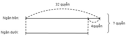 Giải vở bài tập Toán 3 bài 48 câu 1 