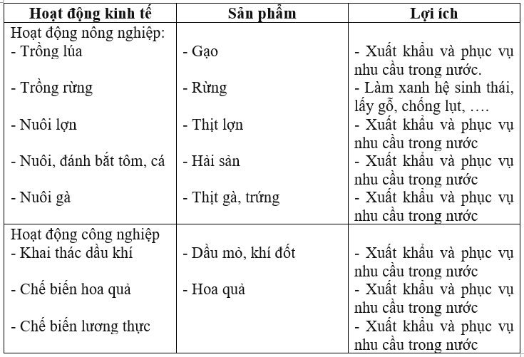 Giải vở bài tập môn Tự nhiên xã hội 3 bài 34-35: Ôn tập và kiểm tra học kì 1