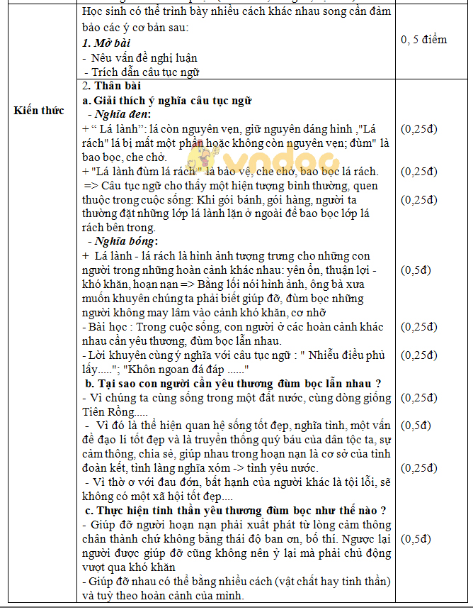 Đề kiểm tra học kì 2 lớp 7 môn Ngữ văn trường THCS Lê Khắc Cẩn, An Lão năm học 2017 - 2018
