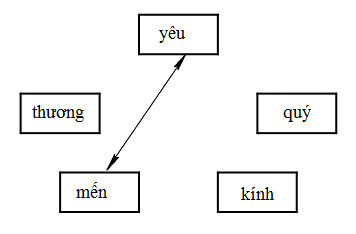 Giải vở bài tập Tiếng Việt lớp 2 tuần 12
