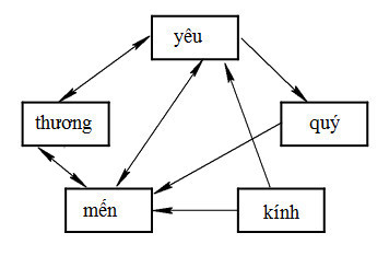 Giải vở bài tập Tiếng Việt lớp 2 tập 1 tuần 12