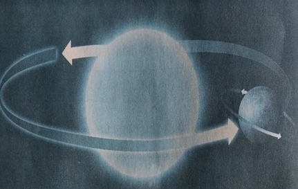 Giải vở bài tập môn Tự nhiên xã hội 3 bài 60: Sự chuyển động của Trái Đất