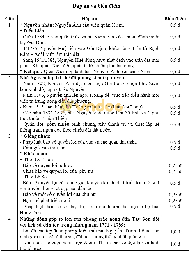 Đề kiểm tra học kì 2 lớp 7 môn Lịch sử trường THCS Bình Giang năm học 2017 - 2018