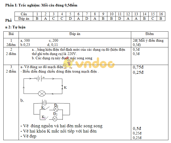 Đề kiểm tra học kì 2 lớp 7 môn Vật lý trường THCS Mỹ Đức, An Lão năm học 2017 - 2018
