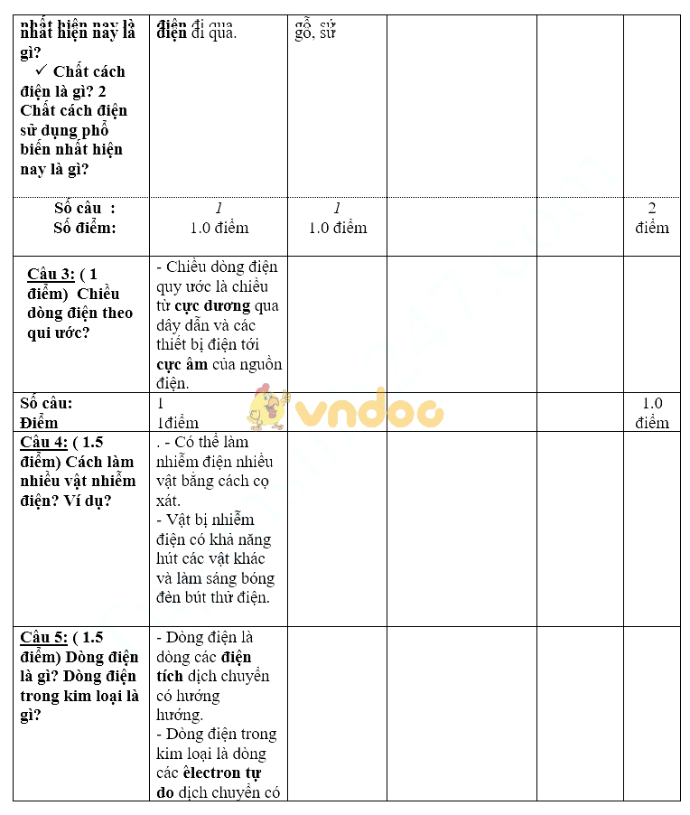 Đề kiểm tra học kì 2 lớp 7 môn Vật lý trường THCS Sương Nguyệt Anh, Quận 8 năm học 2017 - 2018