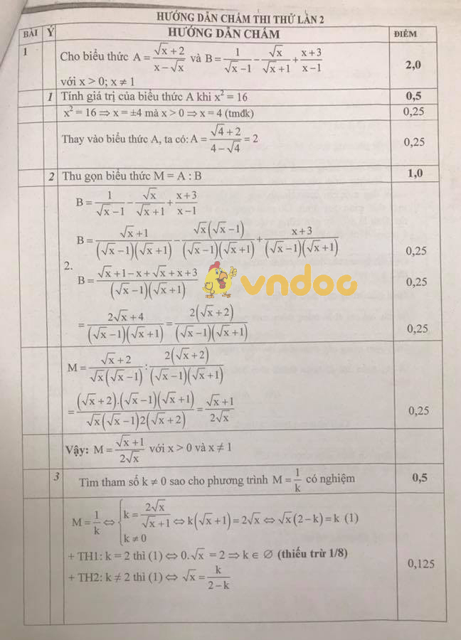 Đề thi thử vào lớp 10 môn Toán trường THCS Ngô Gia Tự năm học 2017 - 2018