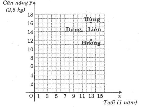 giải bài tập toán 7