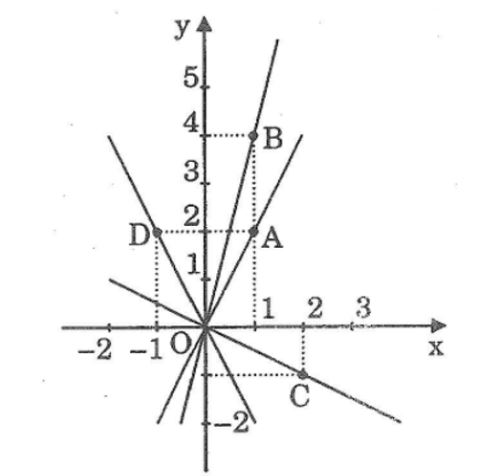giải bài tập toán 7