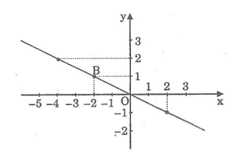 giải bài tập toán 7