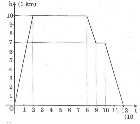giải bài tập toán 7