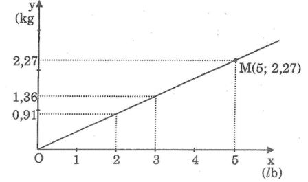 giải bài tập toán 7