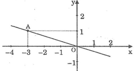 giải bài tập toán 7