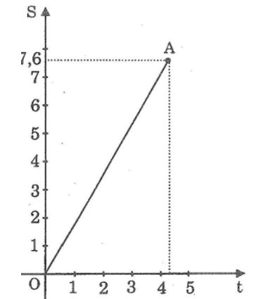 giải bài tập toán 7