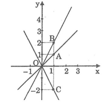 giải bài tập toán 7