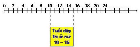 Giải bài tập SGK Khoa học 5 bài 20, 21