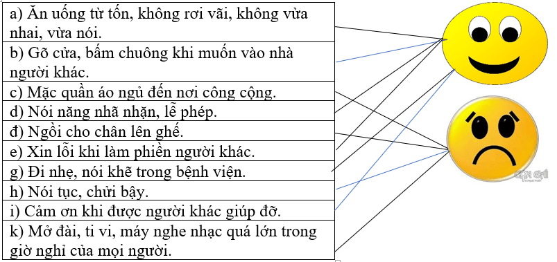 Giải vở bài tập Đạo đức 4 bài 10: Lịch sự với mọi người