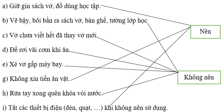 Giải vở bài tập Đạo đức 4 bài 4: Tiết kiệm tiền của