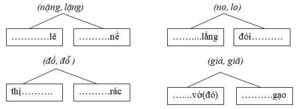 Giải vở bài tập Tiếng Việt lớp 2 tập 2 tuần 19 trang 4 câu 2