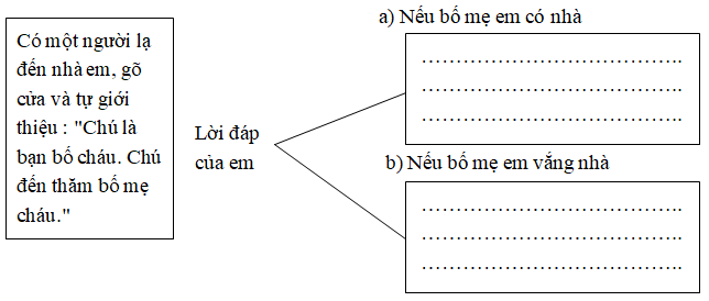 Giải vở bài tập 2: tập làm văn 