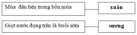 Hướng dẫn Giải vở bài tập Tiếng Việt lớp 2 tập 2 tuần 20