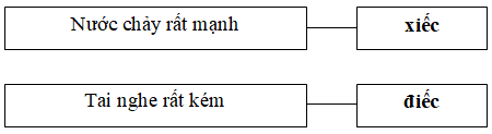 Hướng dẫn Giải vở bài tập Tiếng Việt lớp 2 tập 2 tuần 20