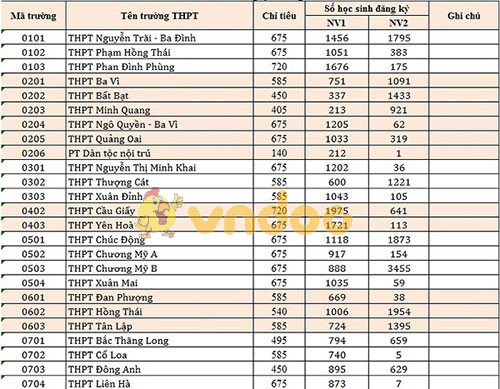 Hà Nội công bố chỉ tiêu vào các trường THPT công lập năm học 2018 - 2019