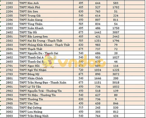 Hà Nội công bố chỉ tiêu vào các trường THPT công lập năm học 2018 - 2019
