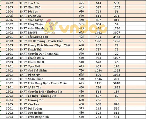 Hà Nội công bố chỉ tiêu vào các trường THPT công lập năm học 2018 - 2019