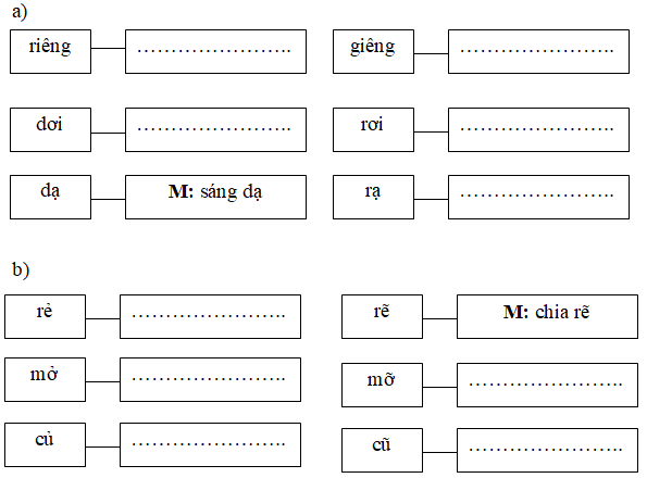 Hướng dẫn Giải vở bài tập Tiếng Việt lớp 2 tập 2 tuần 22 trang 16: Chính tả