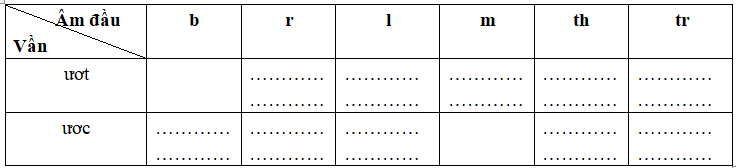 Hướng dẫn Giải vở bài tập Tiếng Việt lớp 2 tập 2 tuần 23 trang 20: Chính tả