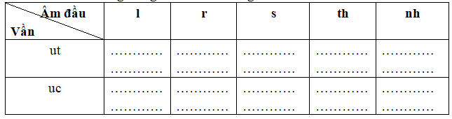 Giải vở bài tập Tiếng Việt lớp 2 tập 2 tuần 24: Chính tả