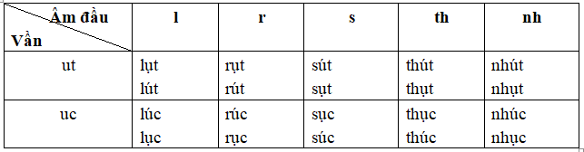 Hướng dẫn Giải vở bài tập Tiếng Việt lớp 2 tập 2 tuần 24 trang 24
