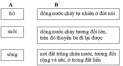 Giải vở bài tập Tiếng Việt 2 tuần 25: Luyện từ và câu