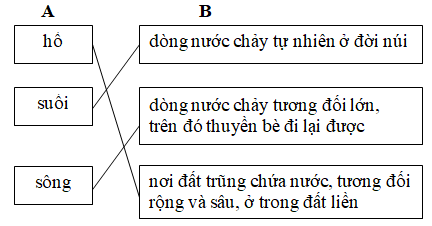Giải vở bài tập Tiếng Việt 2 tuần 25: Luyện từ và câu