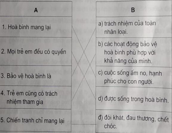 Giải Vở bài tập Đạo đức 5 bài 12