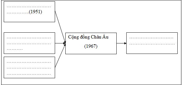 Giải bài tập SBT Lịch sử 12 bài 7: Tây Âu