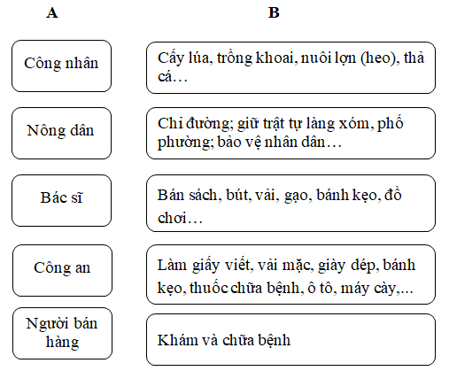 Giải vở bài tập Tiếng Việt 2 tuần 34: Luyện từ và câu