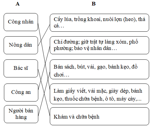 Giải vở bài tập Tiếng Việt tuần 34: Luyện từ và câu