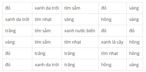 Bài tập toán 7