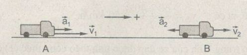 Giải bài tập SBT Vật lý lớp 10 bài 3: Chuyển động thẳng biến đổi đều
